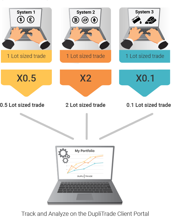 DupliTrade infographic