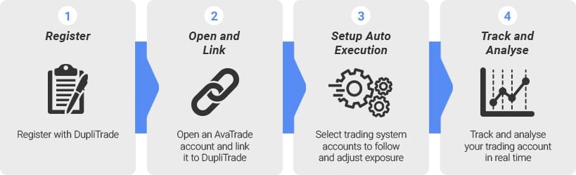 Automated Trading - DupliTrade