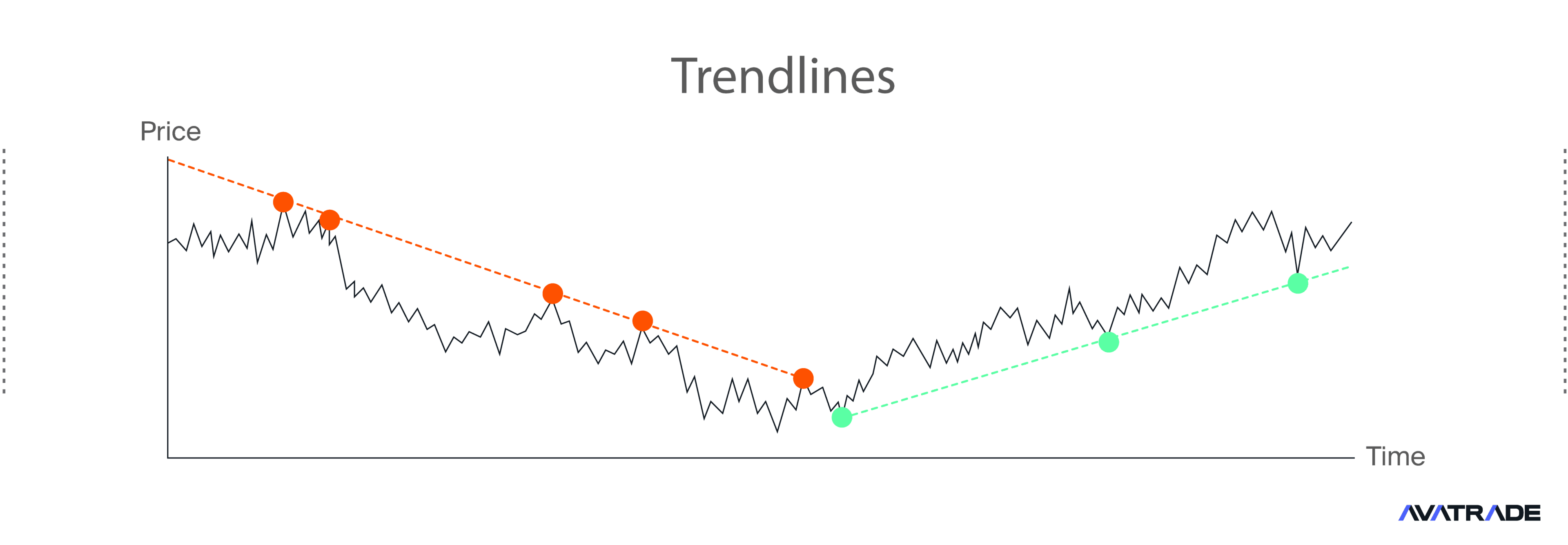 trendlines
