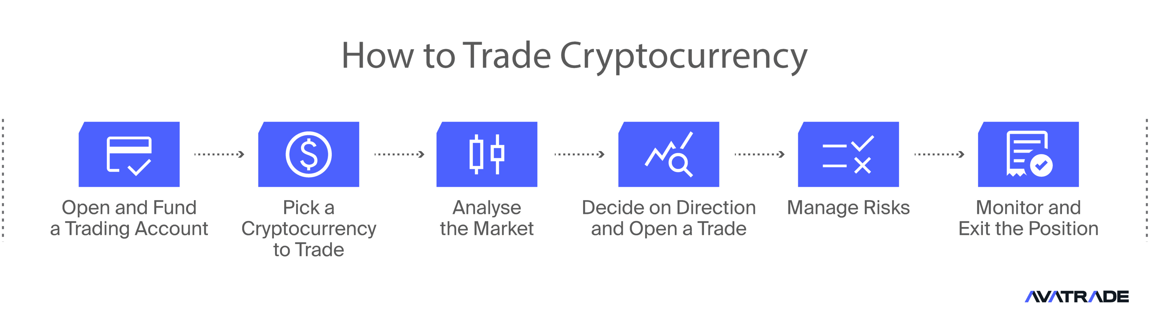 how to trade crypto