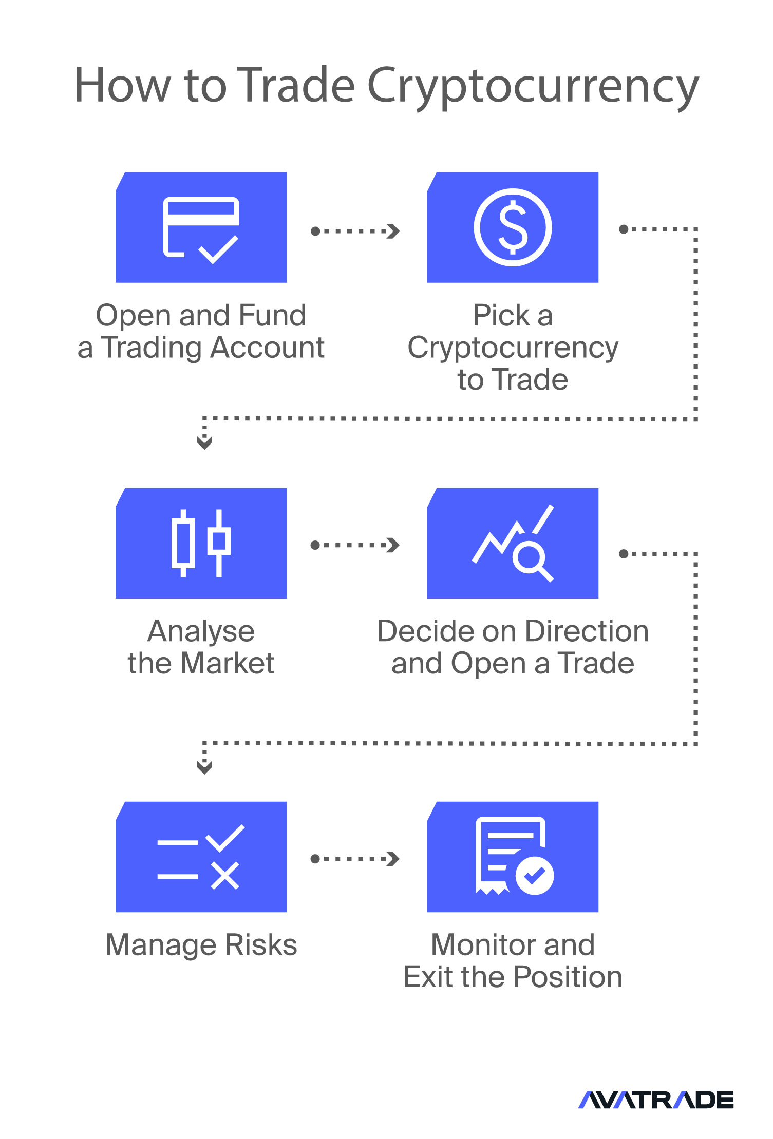 how to trade crypto