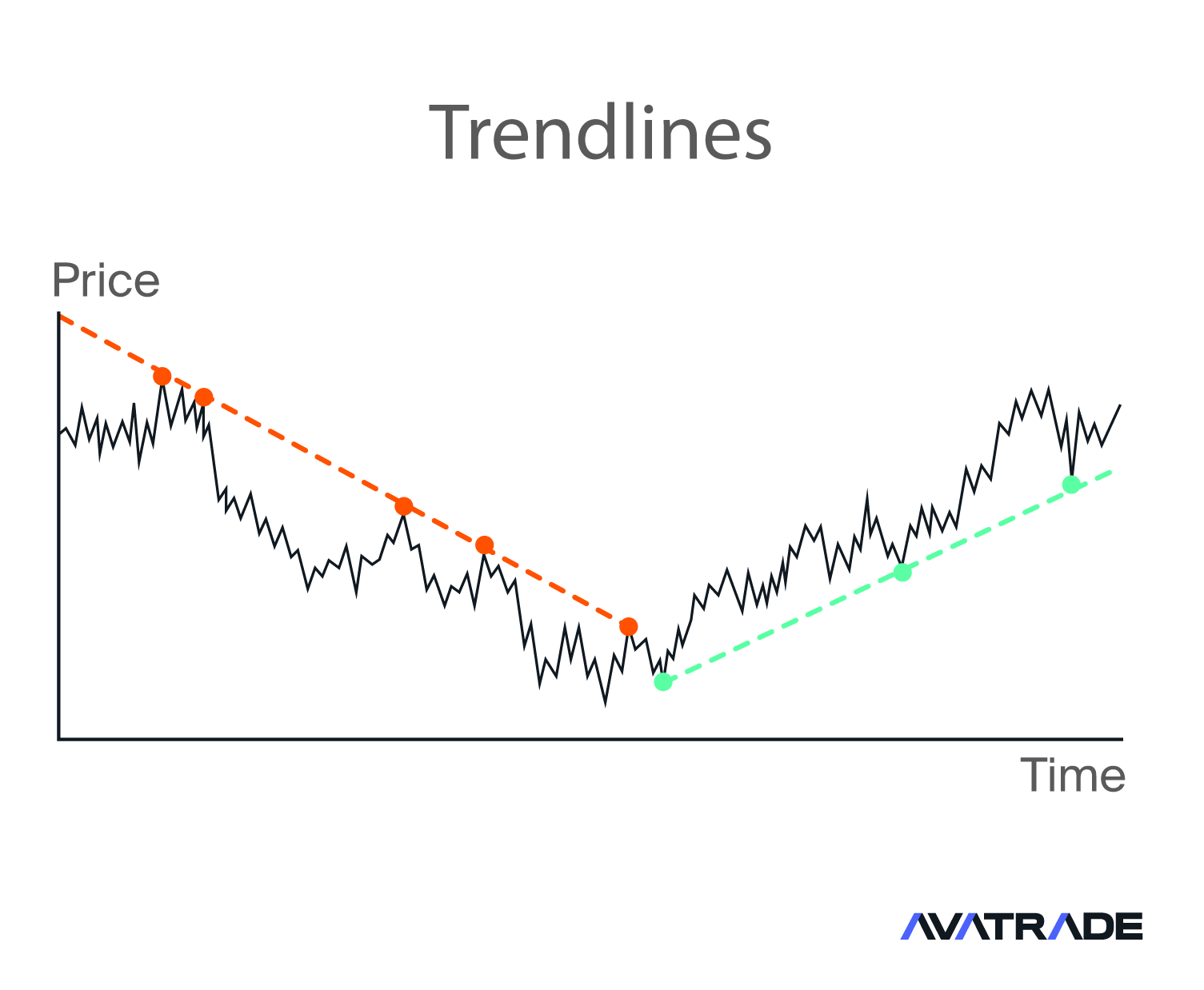 trendlines