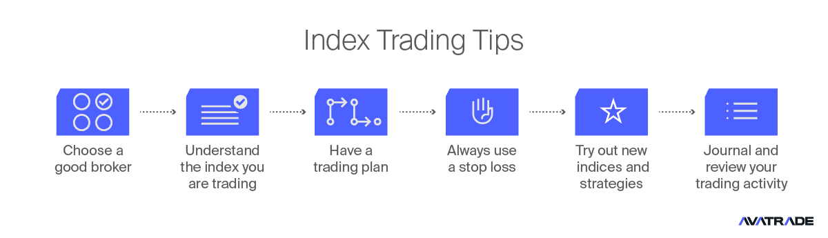 Index Trading Tips
