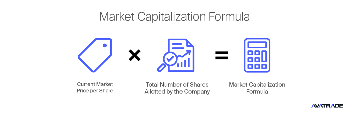 Market Capitalization Formula