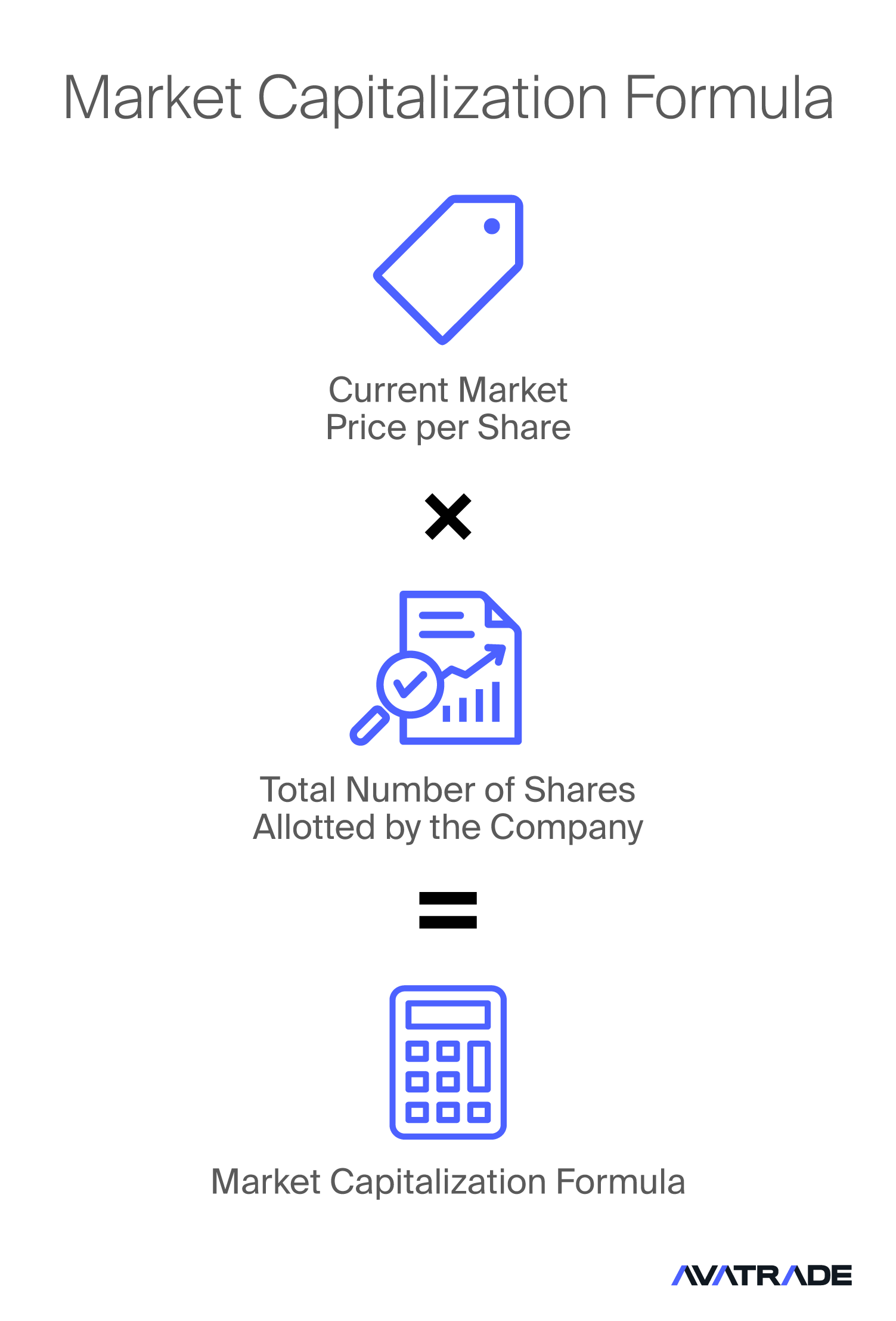 Market Capitalization Formula