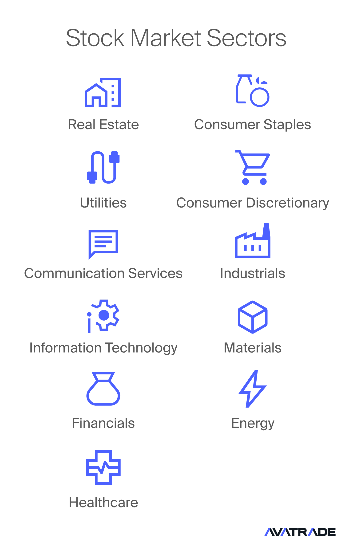 Stock Market Sectors