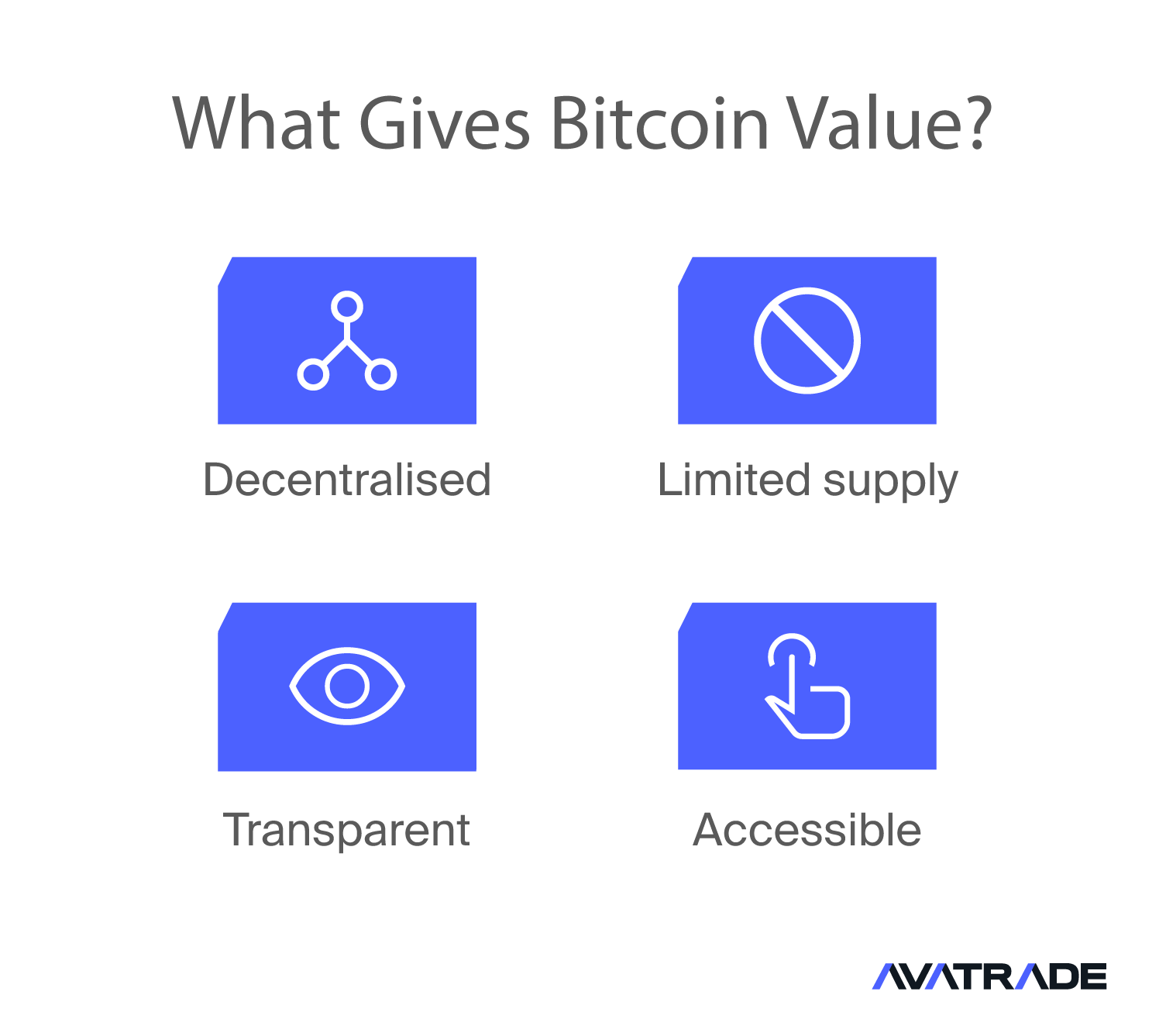 What gives bitcoin value