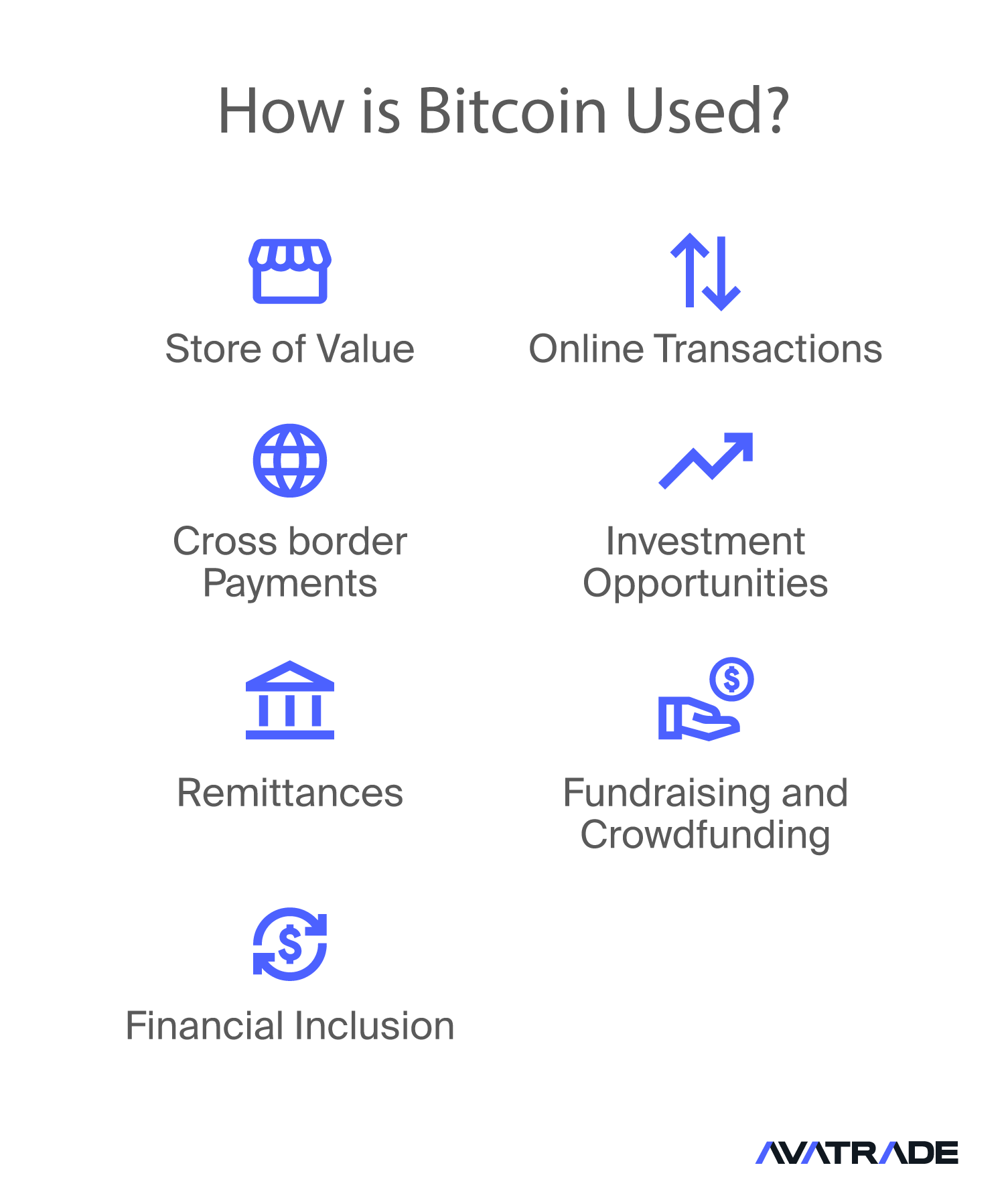 How is Bitcoin Used