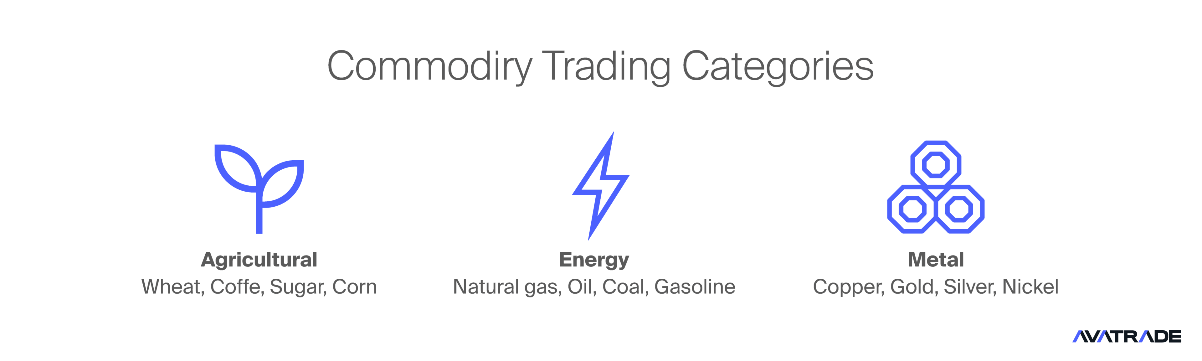 Commodity Trading Categories