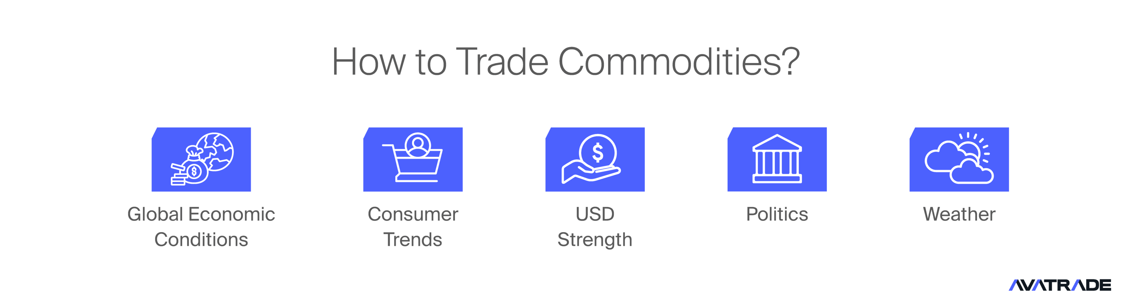 How to Trade Commodities