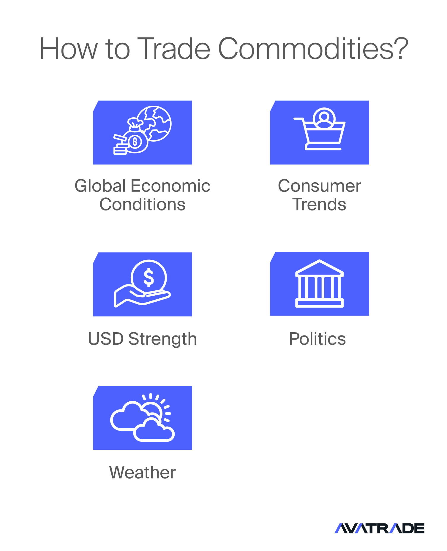 How to Trade Commodities