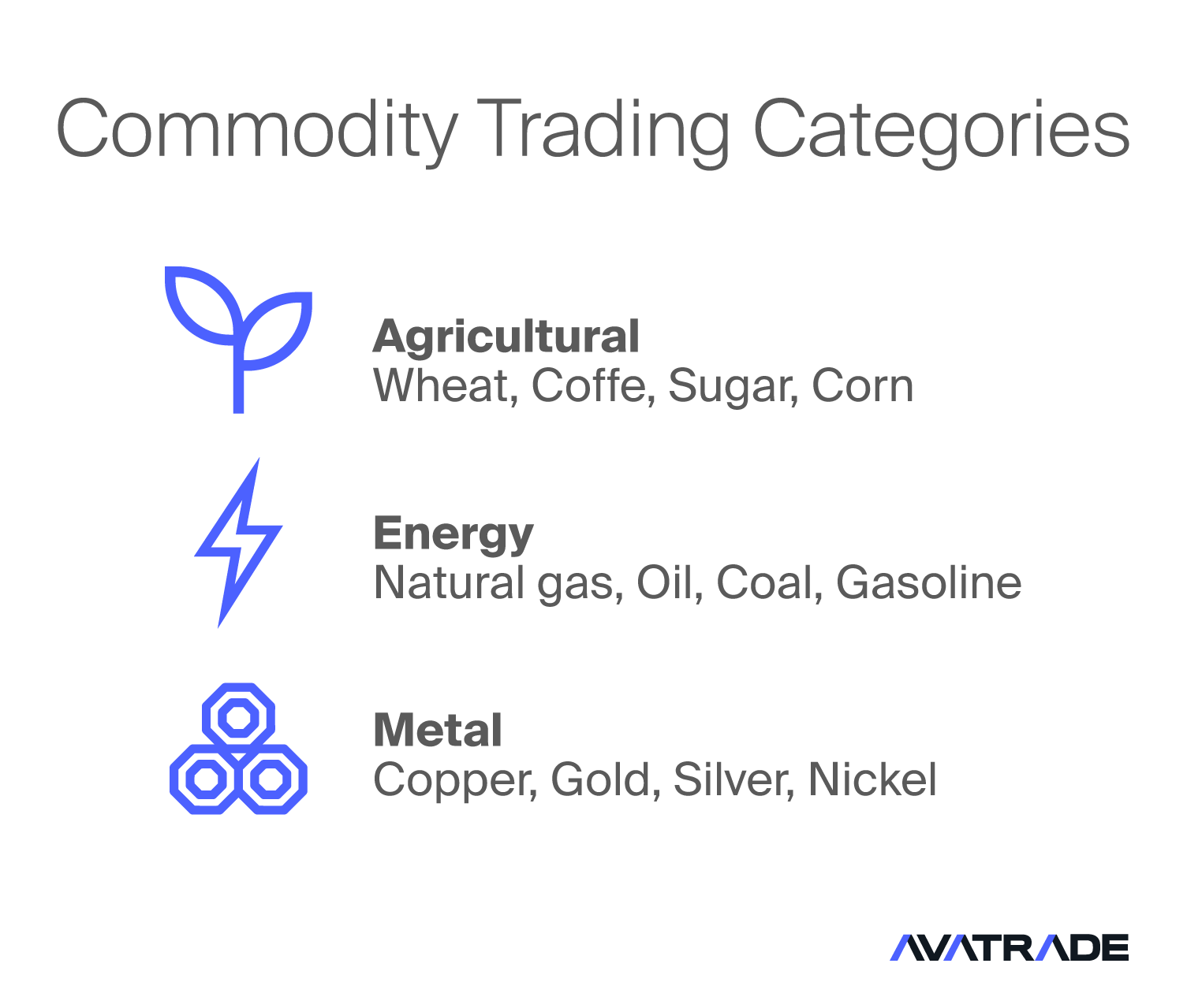 Commodity Trading Categories