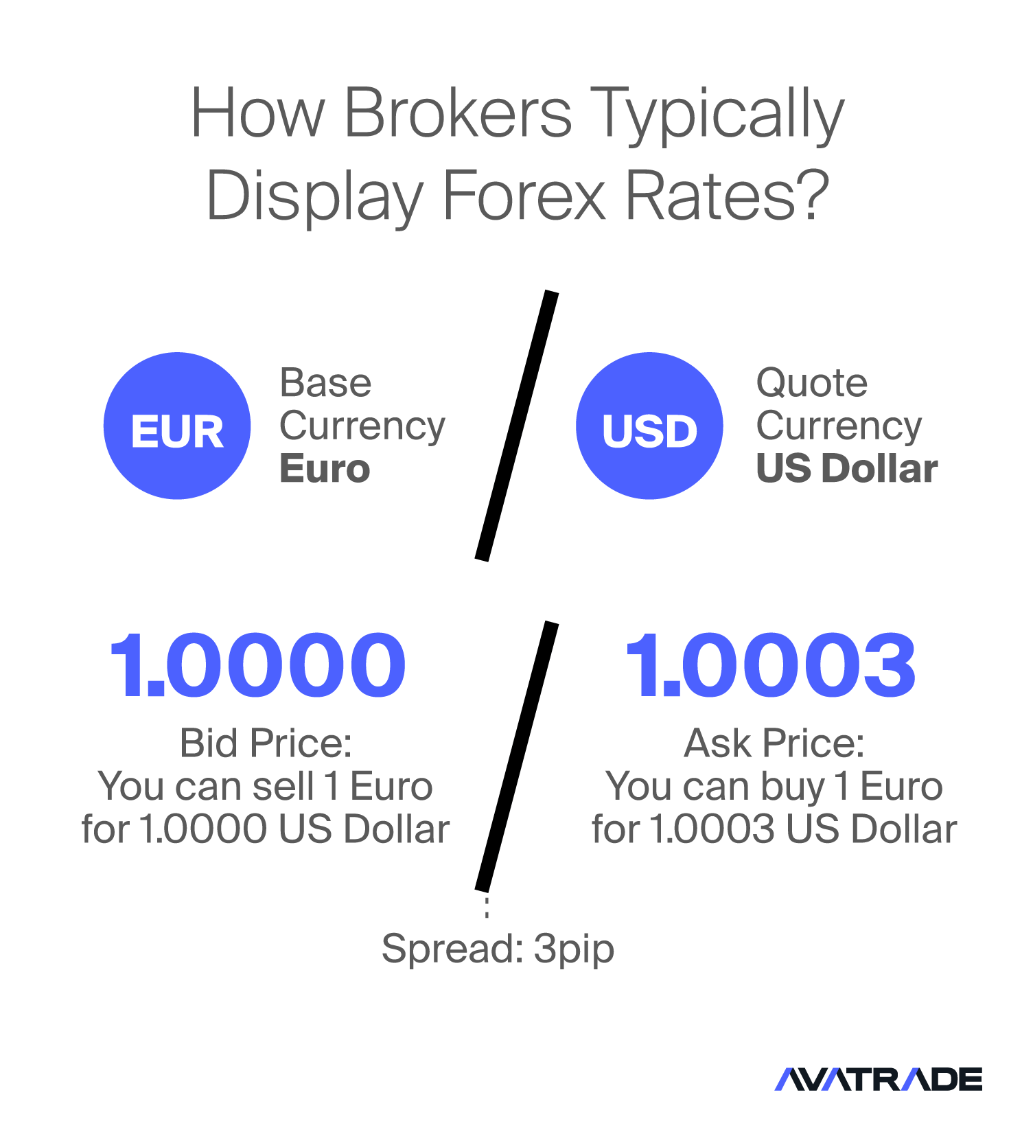 How Brokers Typically Display Forex Rates