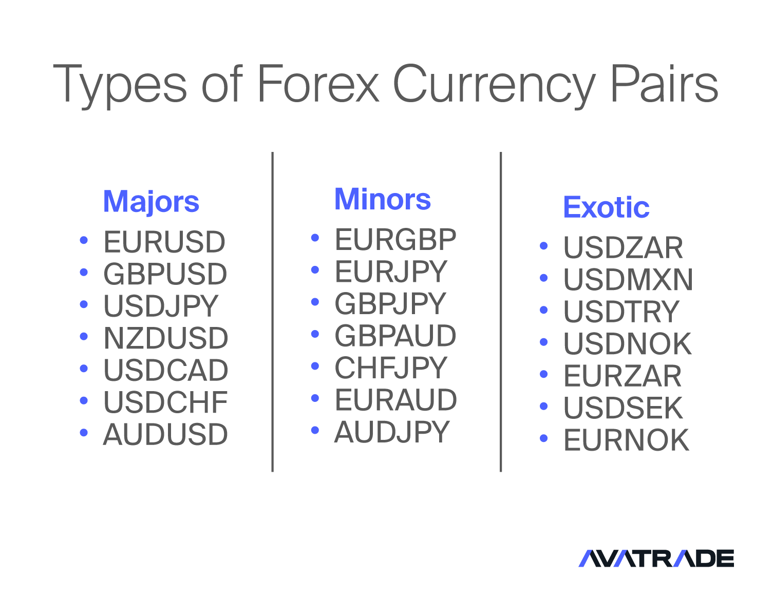 Types of Currency Pairs