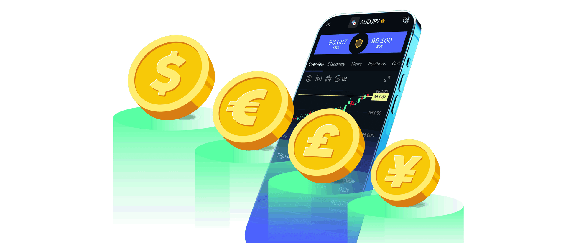 How to trade forex
