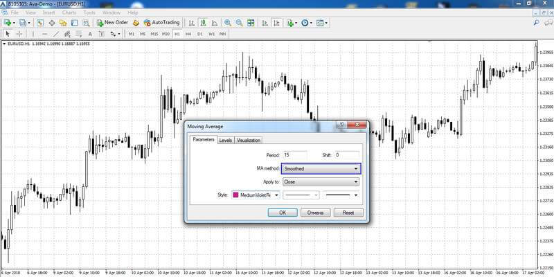 Smoothed Moving Average