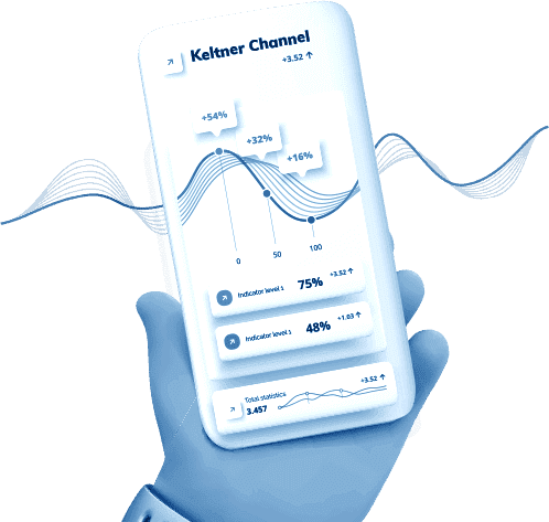 Keltner Channel