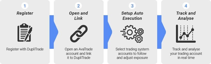 DupliTrade Registration