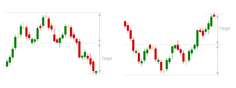 Head and Shoulders