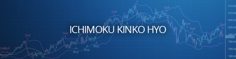 Ichimoku Cloud