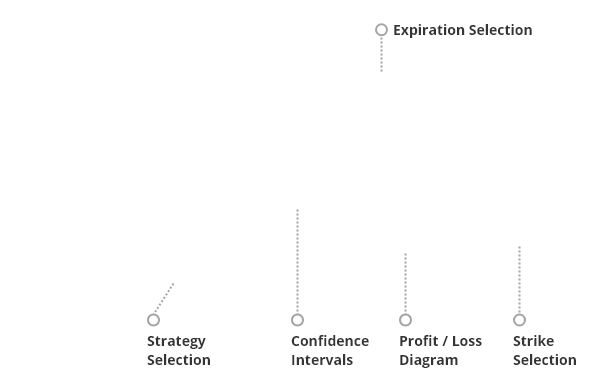 FX Options