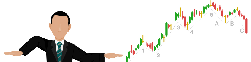 Elliott Wave