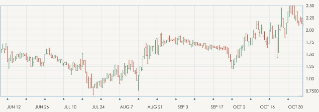 How To Read A Trading Chart A Must Read Giude Avatrade Au - 