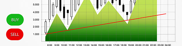 trading indices