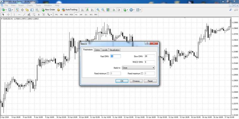 Setting the MACD parameters