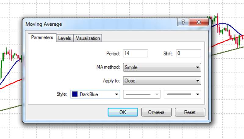 МА parameters