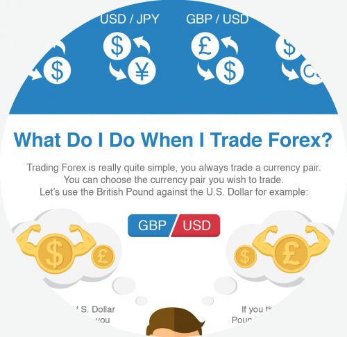 what is forex - infographic