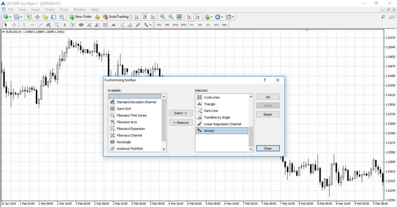 Adding Fibonacci Trading Tools to the Quick Access Toolbar