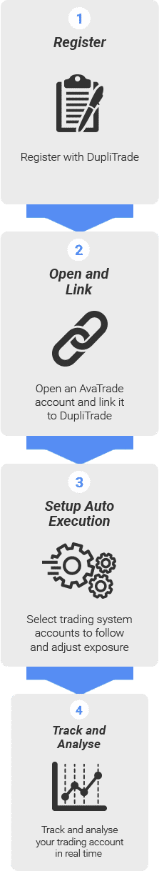 DupliTrade trading platform