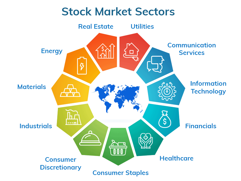 Stock Market Sectors