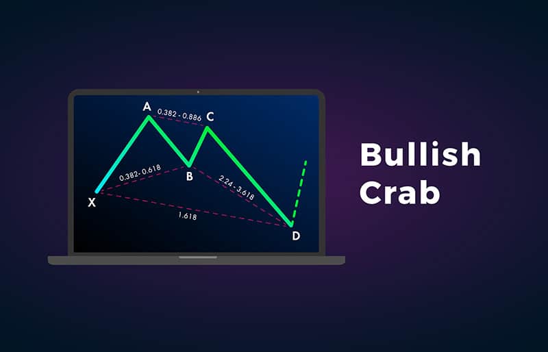 bullish crab pattern