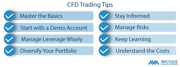 CFD trading tips for novice and professional traders