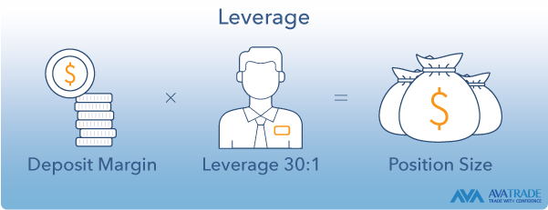 CFD leverage explained