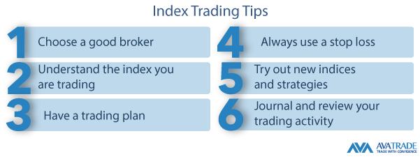 Index Trading Tips for Beginners and Experienced Traders