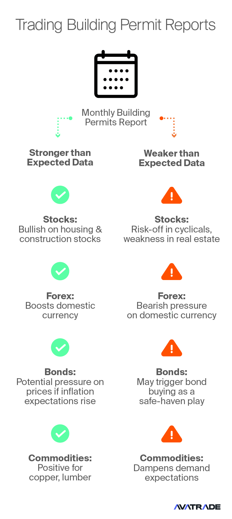 Building Permit Reports