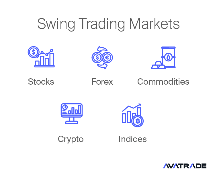Swing Trading Markets
