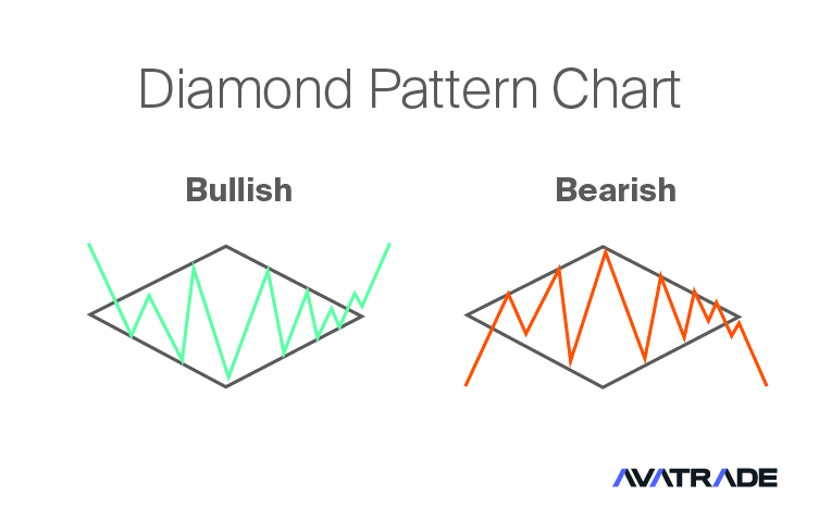 Forex Trading Chart Patterns - Guide for Traders | AvaTrade