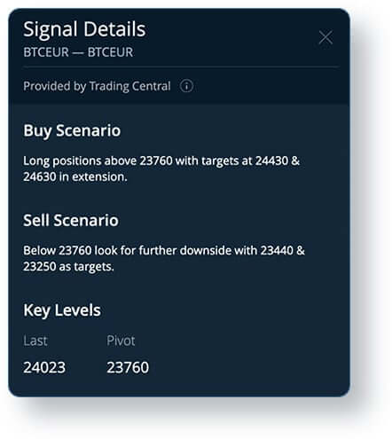 How to Use Trading Signals | Beginner's Guide | AvaTrade
