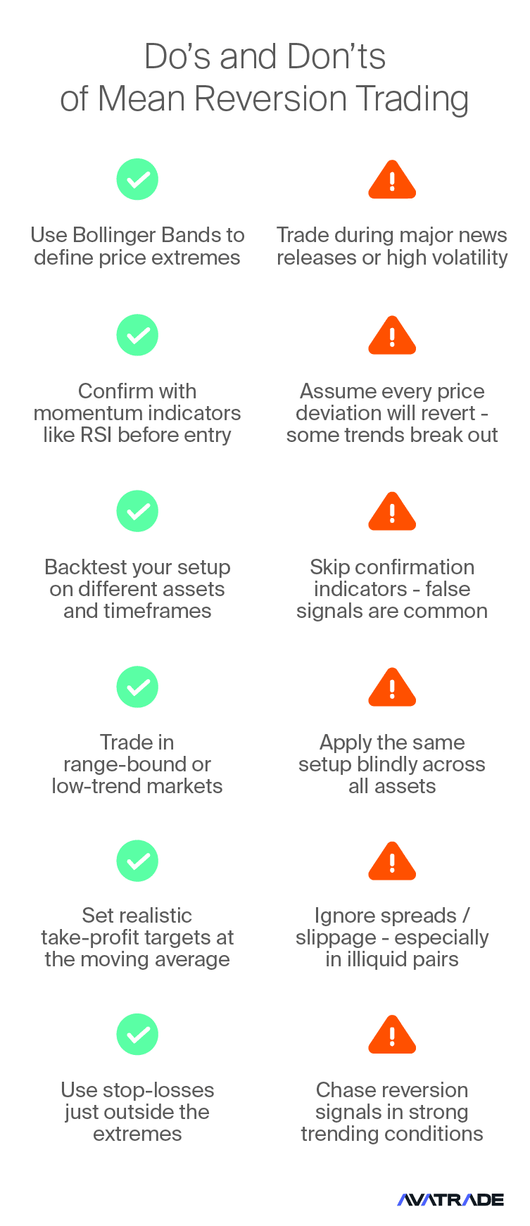 What is Mean Reversion? A Complete Guide | AvaTrade