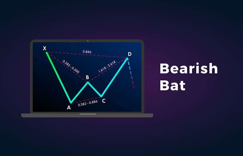 What are Harmonic Patterns? Learn the types | AvaTrade